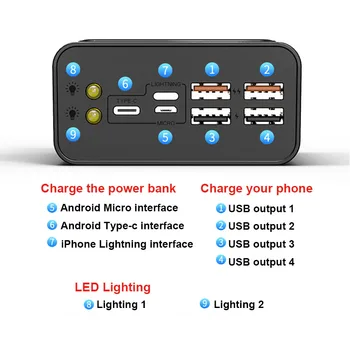 Бързо Зареждане на 3,0 Power Bank 80000 ма Преносимо Зарядно Устройство с Голям Капацитет Цифров Дисплей външна Батерия с фенерче iPhone 4