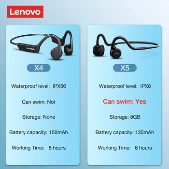 Оригинални Слушалки Lenovo X3/X3 Pro/X4/X5 с Костна Проводимост Bluetooth, Спортен Слушалки, Водоустойчив Безжични Слушалки за Колоезденето 5