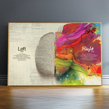 Фантастично Лявото и Дясното Мислене на Мозъка Творчески и Артистични Щампи Платно Картина На Стената Декор Плакат на Картини За Хол