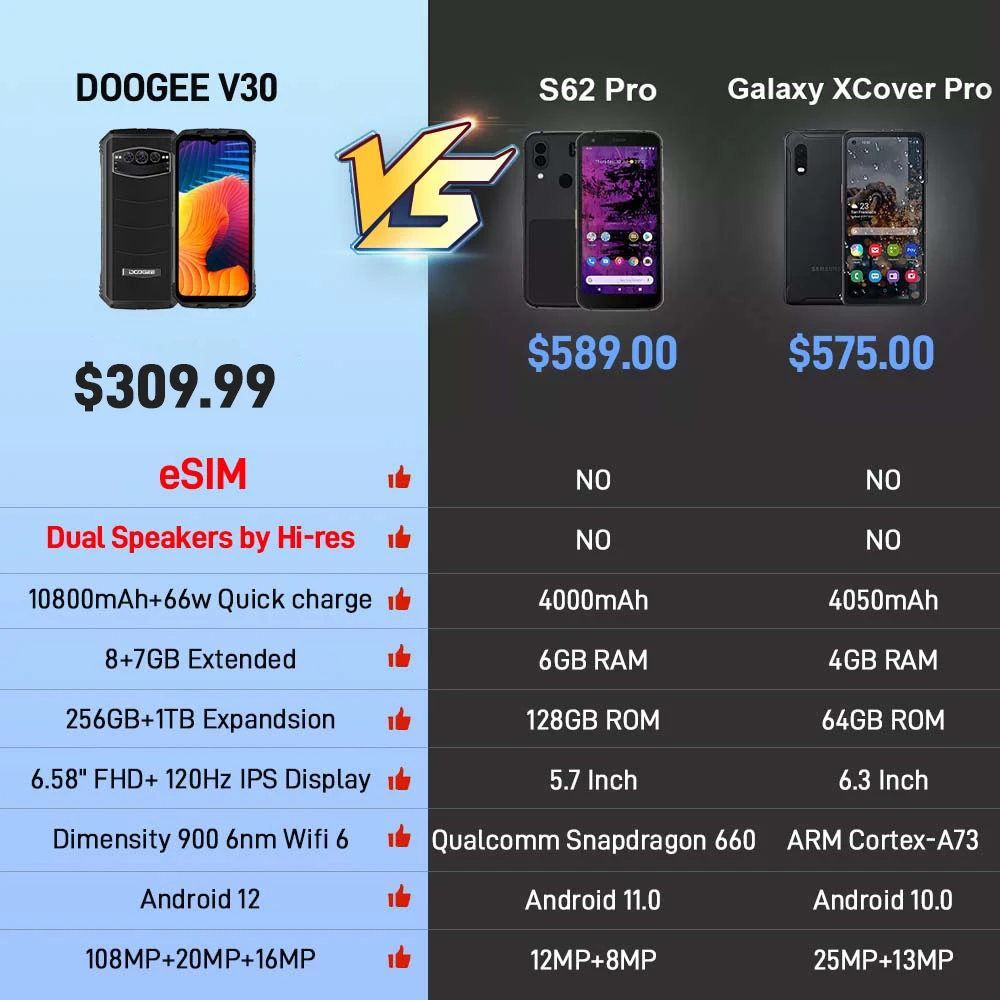 DOOGEE V30 dimo Двойни високоговорители 5G Здрав телефон 8 + 256 GB Яркост 900 Wifi 6 Soc 6 нм 6,58 