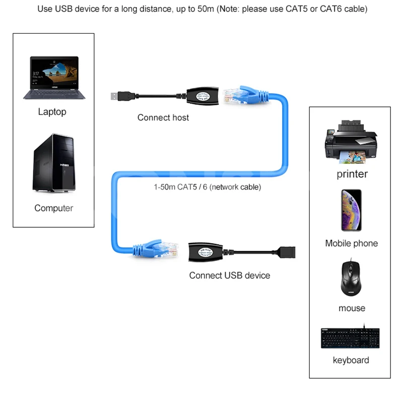 USB удължителен кабел Адаптер 50 м Единичен RJ-45 Ethernet CAT5E 6 До 150 метра Кабел USB 2.0 удължителен кабел удължителен кабел Адаптер за Лаптоп DVR Мишката 1